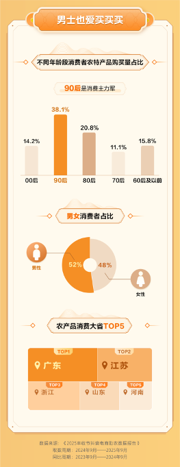 抖音电商助农特产销售破200亿｜兴农直播带货全攻略(图2)