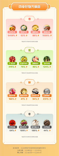 抖音电商助农特产销售破200亿｜兴农直播带货全攻略(图3)
