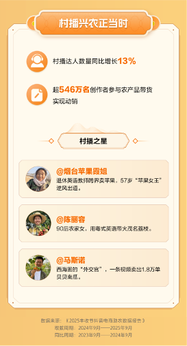 抖音电商助农特产销售破200亿｜兴农直播带货全攻略(图5)