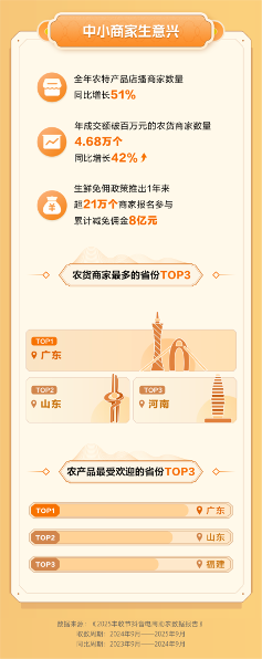 抖音电商助农特产销售破200亿｜兴农直播带货全攻略(图4)