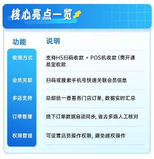 小鹅通门店收银系统更新｜H5收银+数据同步全攻略(图5)