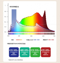 书客sky护眼台灯全攻略：四重守护引领护眼新标准(图9)