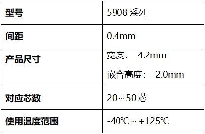 0.4mm高速连接器5908系列全攻略｜提升EMI性能与传输速度(图5)