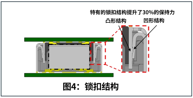 0.4mm高速连接器5908系列全攻略｜提升EMI性能与传输速度(图4)