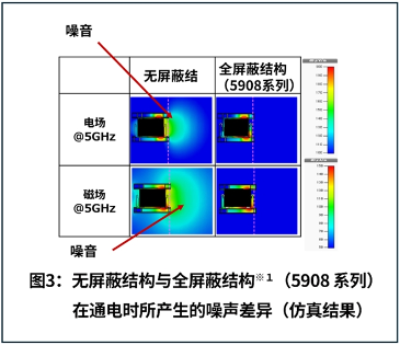 0.4mm高速连接器5908系列全攻略｜提升EMI性能与传输速度(图3)