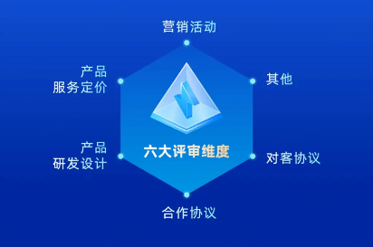 智能风控与合规运营｜金融科技高质量发展核心技巧(图1)