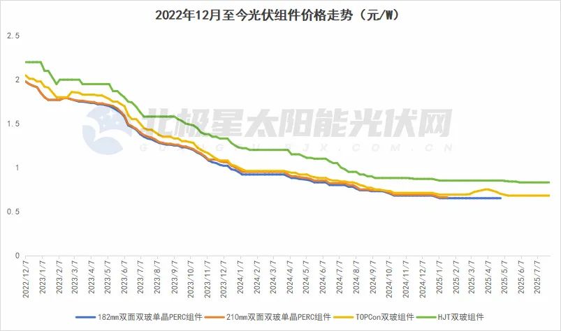 光伏组件质量危机如何化解｜产业高质量发展全攻略(图1)