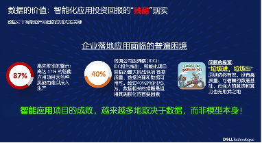 企业智能化转型新范式｜数据驱动实战指南(图2)