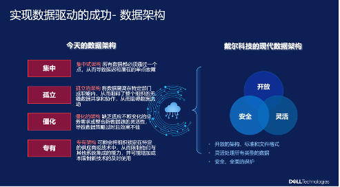 企业智能化转型新范式｜数据驱动实战指南(图4)