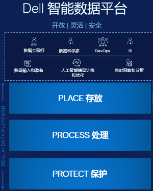 企业智能化转型新范式｜数据驱动实战指南(图5)
