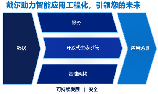 企业智能化转型新范式｜数据驱动实战指南(图7)