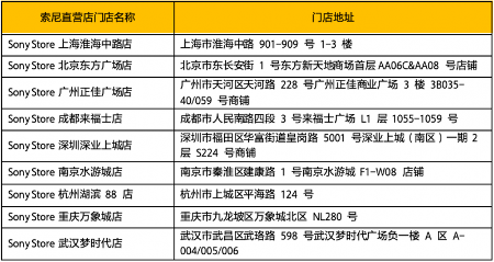 高速稳定存储卡｜索尼CFexpress 4.0技术解析(图4)