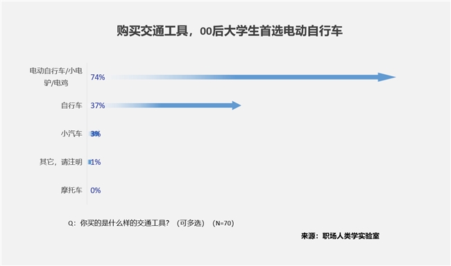 大学生智能消费五大件｜实用指南(图4)