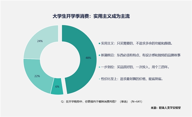 大学生智能消费五大件｜实用指南(图6)