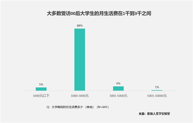 大学生智能消费五大件｜实用指南(图8)