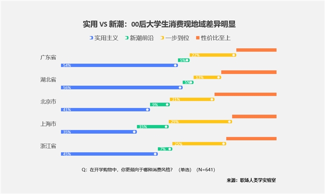 大学生智能消费五大件｜实用指南(图7)