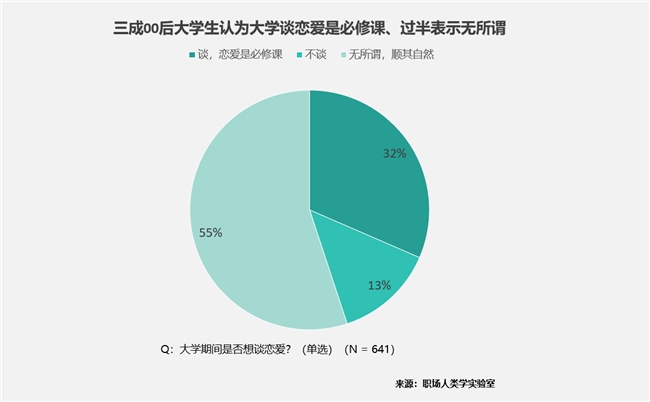 大学生智能消费五大件｜实用指南(图10)