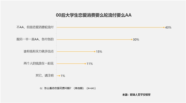 大学生智能消费五大件｜实用指南(图11)