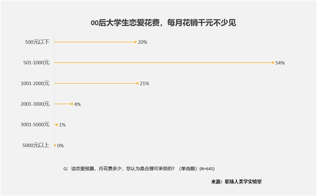 大学生智能消费五大件｜实用指南(图12)