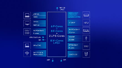 购机选Intel还是AMD？大学生处理器选择全攻略(图6)