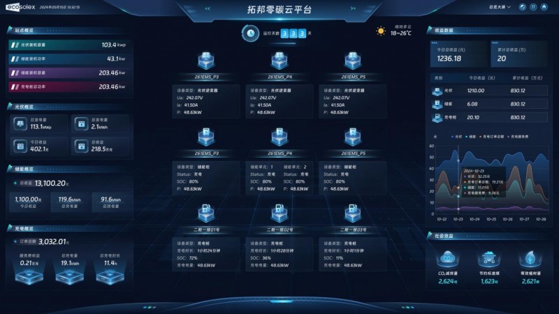 AI赋能零碳云平台｜拓邦股份引领光储充一体化新趋势(图1)