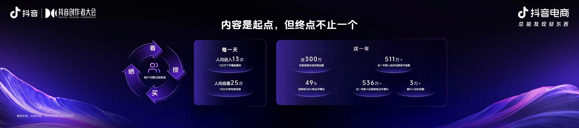 抖音电商内容创作标准与扶持政策全攻略｜作者成长指南(图1)