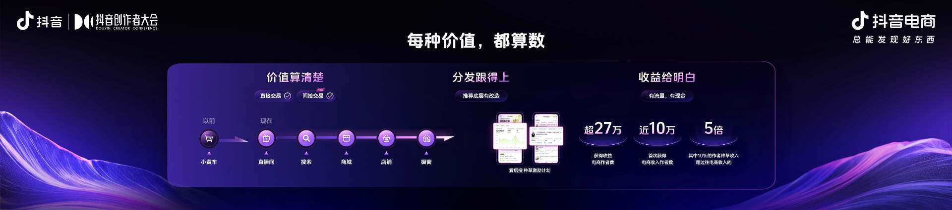 抖音电商内容创作标准与扶持政策全攻略｜作者成长指南(图4)