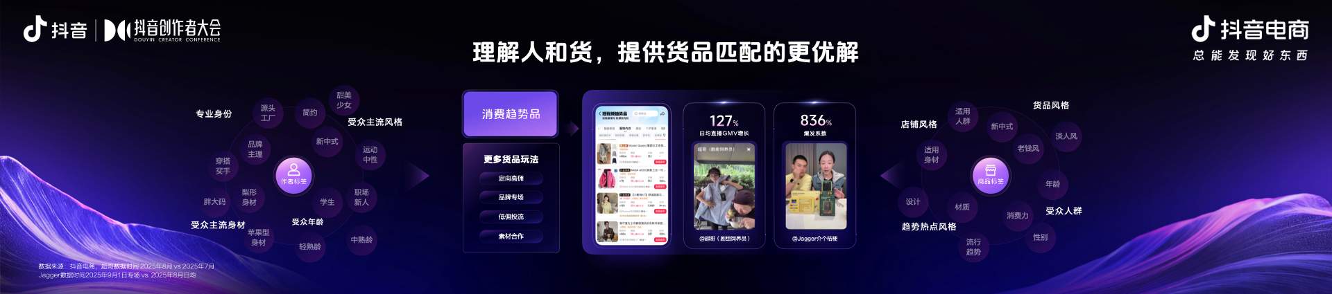 抖音电商内容创作标准与扶持政策全攻略｜作者成长指南(图7)