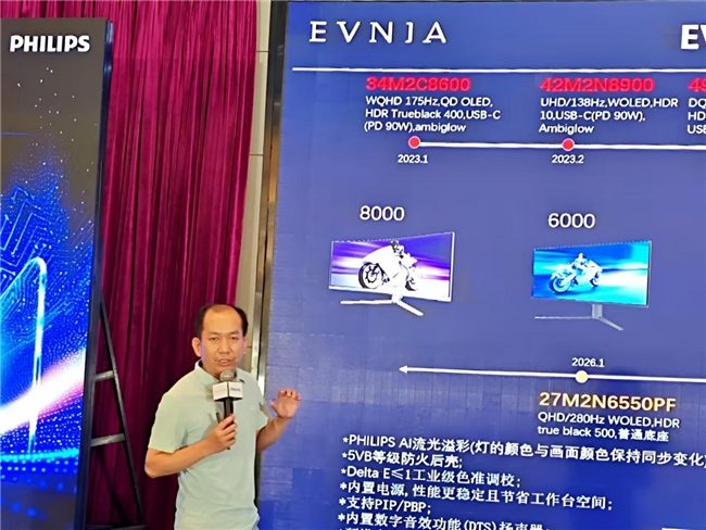 AI赋能显示行业｜飞利浦2025战略全攻略(图18)