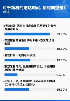 即时零售购机全攻略｜京东秒送成首选(图1)