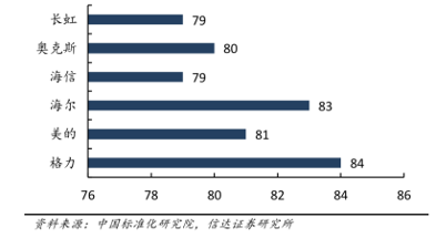 五位数服务专线+十年包修，格力服务战略全攻略(图3)
