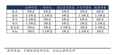 五位数服务专线+十年包修，格力服务战略全攻略(图4)