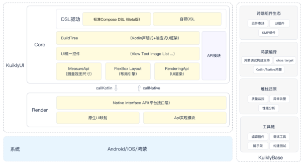 跨端框架适配液态玻璃技术指南｜原生渲染核心技巧(图5)