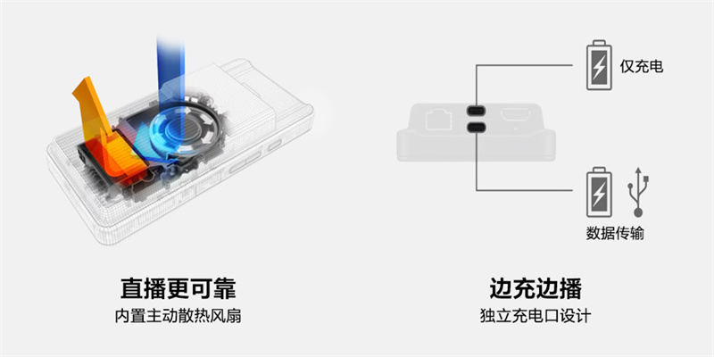 便携式5G直播终端｜随时随地高速开播实用指南(图6)