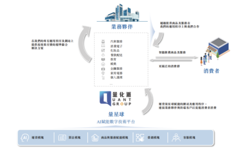 量化派冲刺港交所：数字经济破解消费痛点全攻略(图1)
