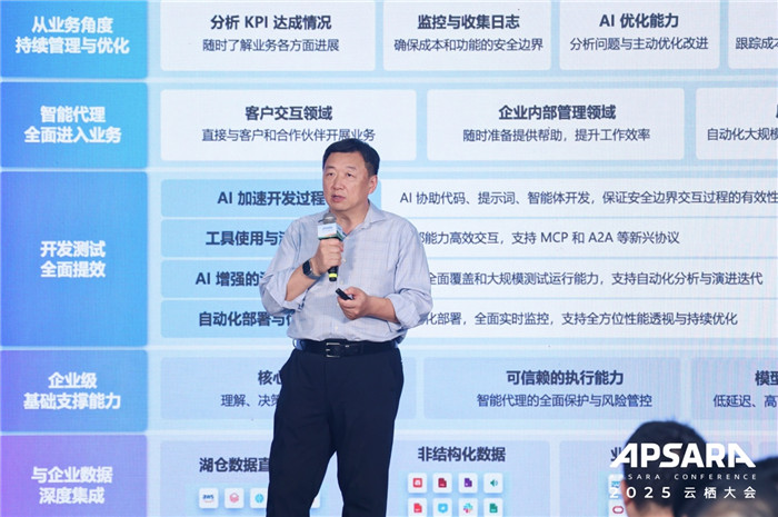 企业架构升级靠全栈引爆增长全攻略(图1)