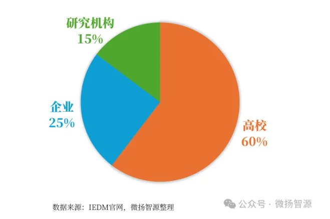 北京大学21篇论文领跑IEDM 2025|科研全攻略(图3) 北京大学21篇论文领跑IEDM 2025|科研全攻略(图3)