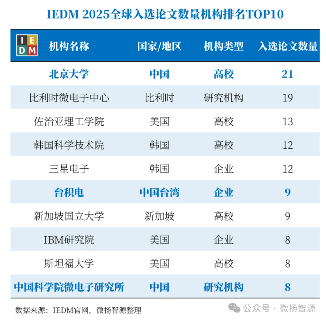 北京大学21篇论文领跑IEDM 2025|科研全攻略(图4) 北京大学21篇论文领跑IEDM 2025|科研全攻略(图4)