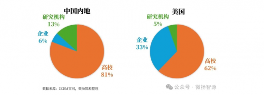 北京大学21篇论文领跑IEDM 2025|科研全攻略(图7) 北京大学21篇论文领跑IEDM 2025|科研全攻略(图7)