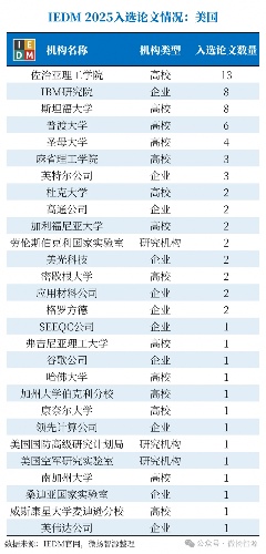 北京大学21篇论文领跑IEDM 2025|科研全攻略(图6) 北京大学21篇论文领跑IEDM 2025|科研全攻略(图6)