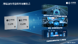 智能汽车机器人双线布局端侧AI芯片创新全攻略(图3)