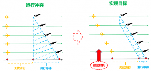 AI优化民航地面运行，机场智慧节能新方案(图4)