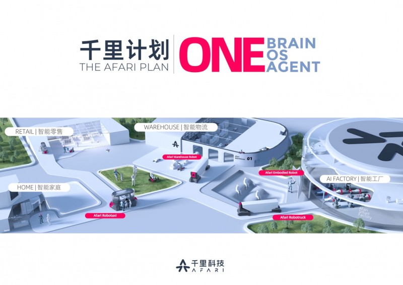 AI+车产业变革 千里科技完成战略布局｜全攻略(图9)