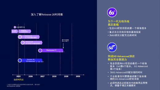 从3G到5G，高通携手中国伙伴30年发展回顾｜合作历程与展望(图2)