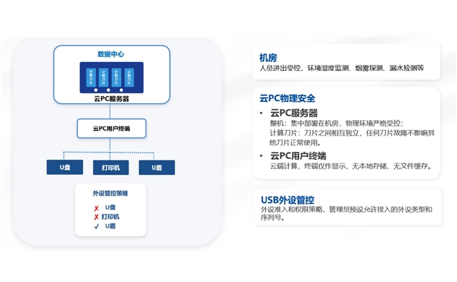 邦彦云PC如何助力快消企业数字化转型｜核心应用全解析(图6)