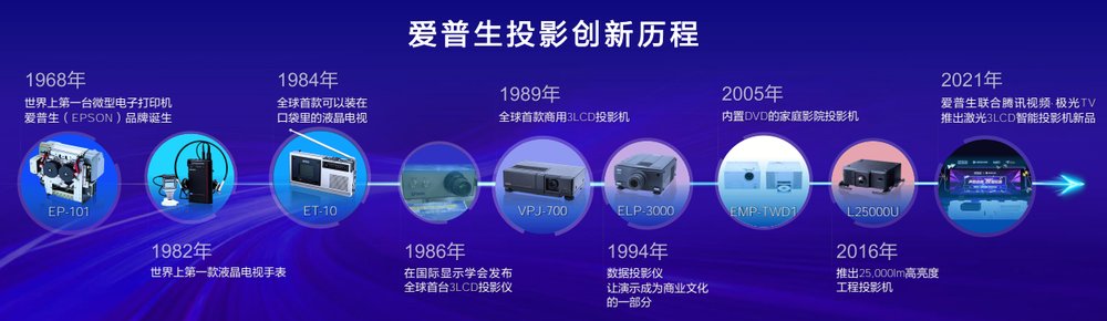 爱普生家用投影机新品发布：三芯三色技术还原自然沉浸体验｜科技解析(图11)