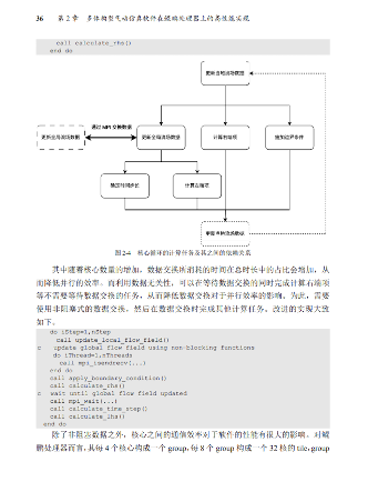 《算力珠玑》十大实战案例解析｜鲲鹏昇腾开发实用指南(图5)