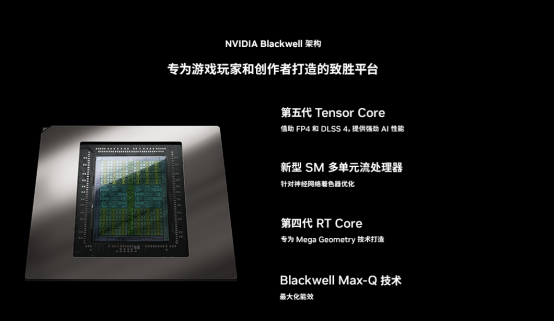 秋日宅家开黑电竞神器：RTX 5060游戏本ROG魔霸新锐2025全攻略(图2)