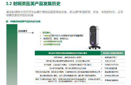 紫亚兰大会收官，YOUMAGIC舒立缇携创新射频技术领航产业发展｜技术趋势解读(图5)
