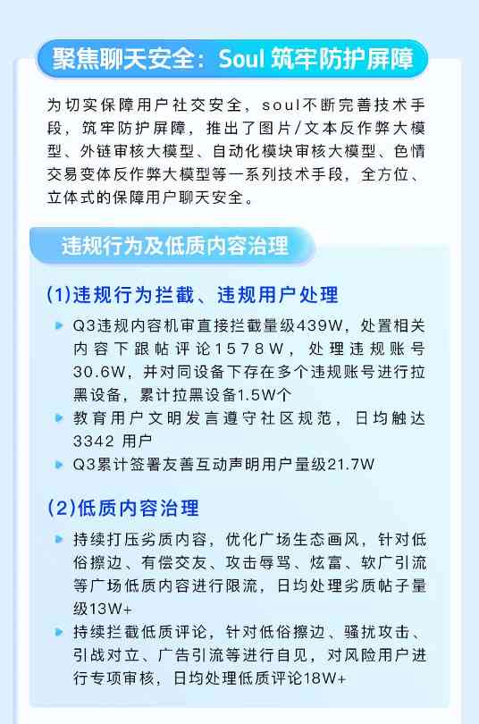 Soul App Q3生态安全报告：AI筑防线共建安全可靠连接空间｜生态治理全解析(图5)
